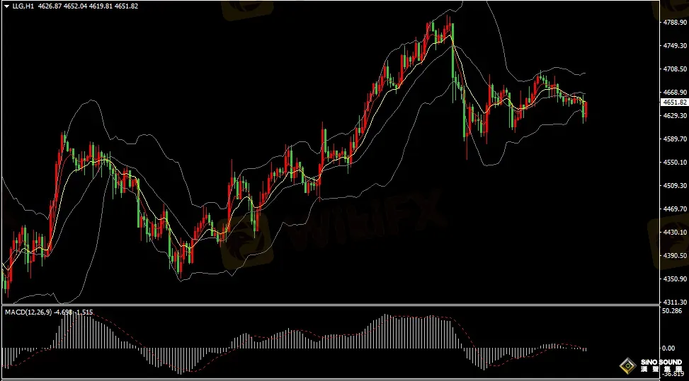 漢聲張新才:[4月7日早評]美伊戰事局勢變幻不定，金價短線方向不明