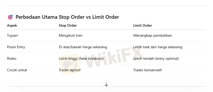 perbanding-stop-order-vs-order-limit.png perbanding-stop-order-vs-order-limit.png