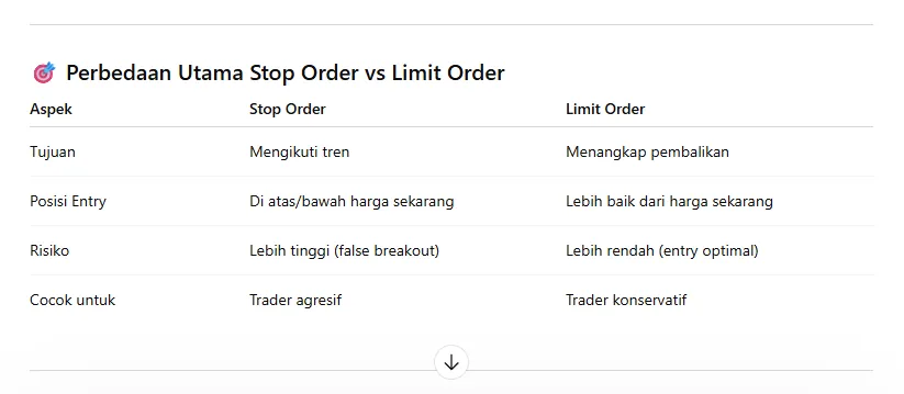 perbanding-stop-order-vs-order-limit.png perbanding-stop-order-vs-order-limit.png