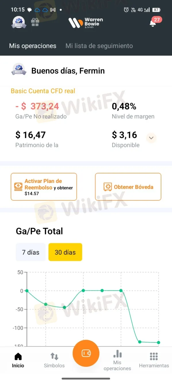 Warren Bowie & Smith estafa