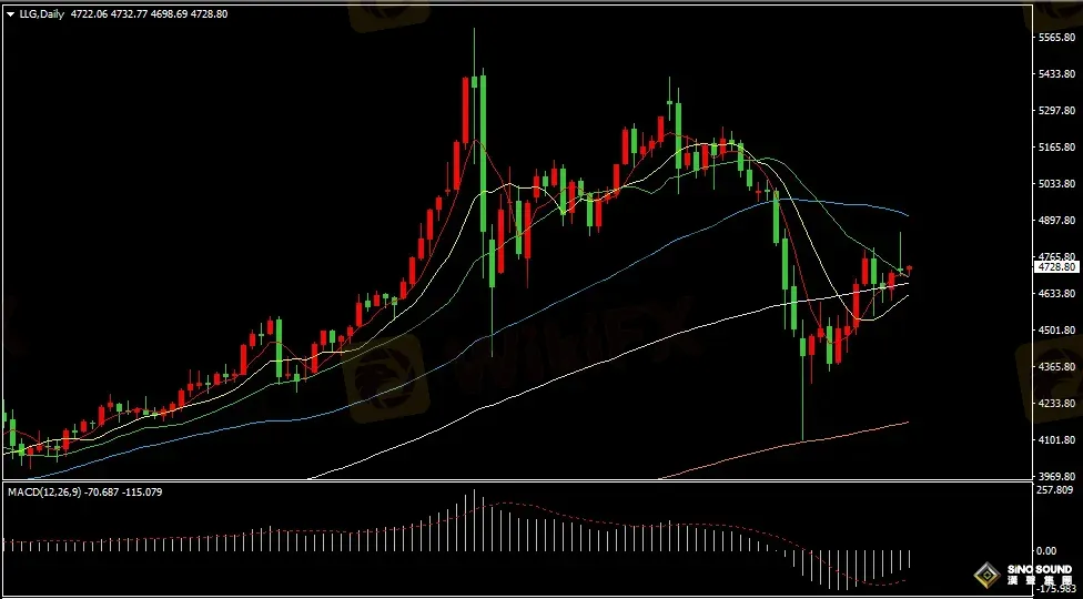 汉声张新才:[4月9日早评]美伊停火出现变动，现货黄金冲高回落