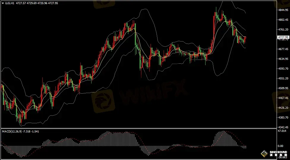 汉声张新才:[4月9日早评]美伊停火出现变动，现货黄金冲高回落