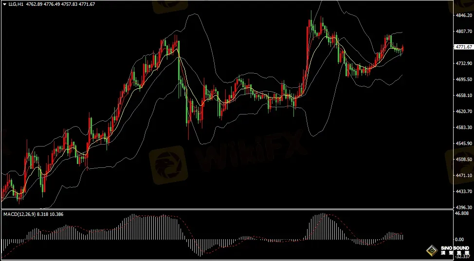 漢聲張新才:[4月10日早評]中東緊張局勢有所緩和，美元下跌黃金震盪回升
