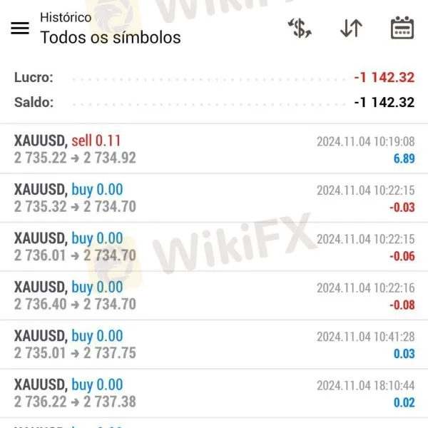 estafa t4trade estafa t4trade