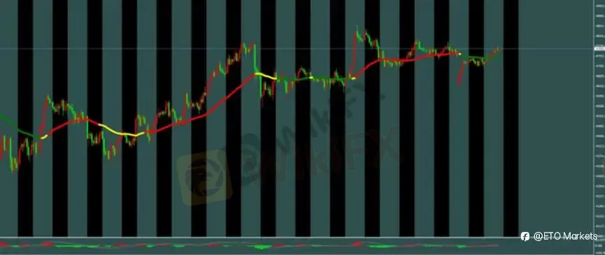 ETO Markets 每日汇评｜镑日冲高至 215.3 刷新 8 年新高，回调信号出现，多头还能延续？
