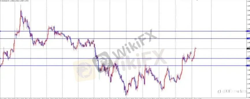 ETO Markets 每日汇评｜镑日冲高至 215.3 刷新 8 年新高，回调信号出现，多头还能延续？