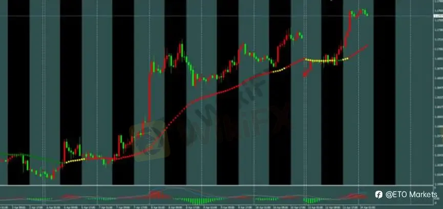 ETO Markets 每日汇评｜镑日冲高至 215.3 刷新 8 年新高，回调信号出现，多头还能延续？