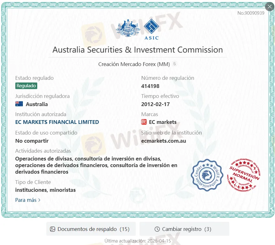 EC markets confiable EC markets confiable