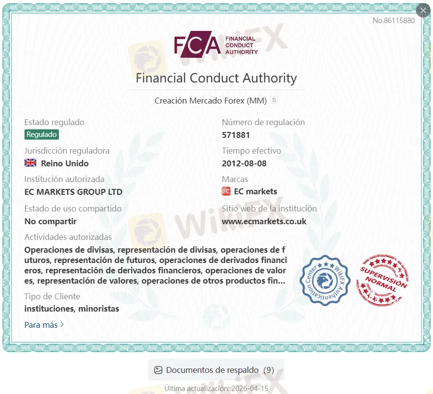 EC markets confiable EC markets confiable