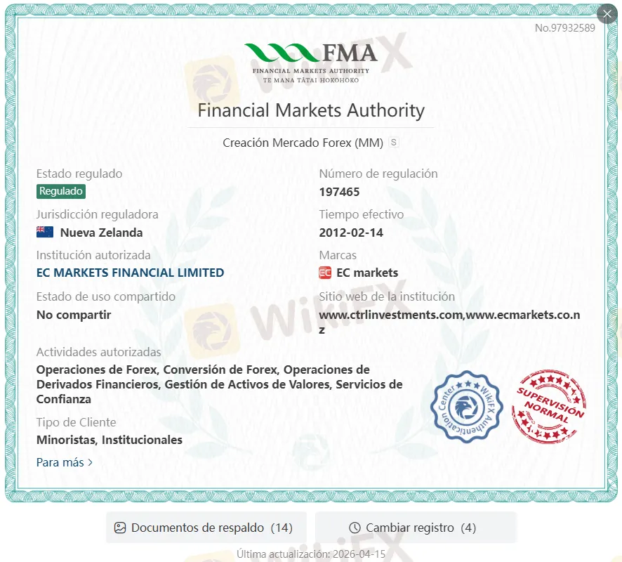 EC markets confiable EC markets confiable