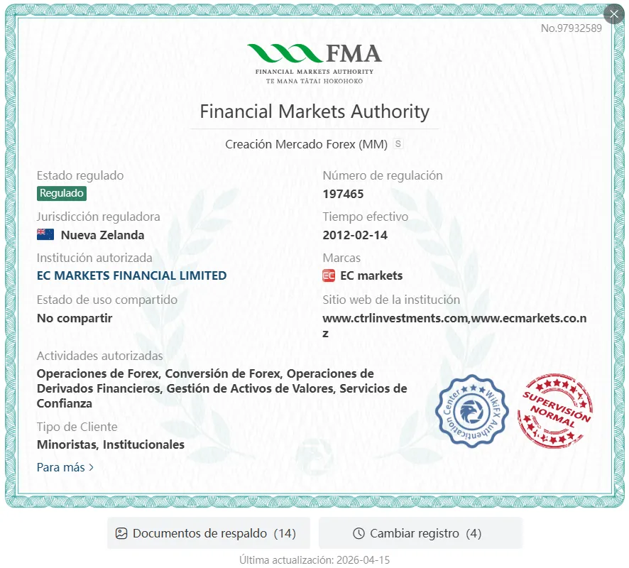 EC markets confiable