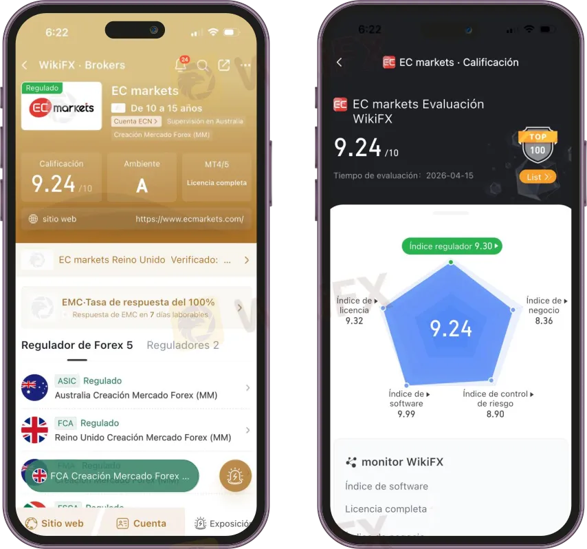 EC markets broker EC markets broker