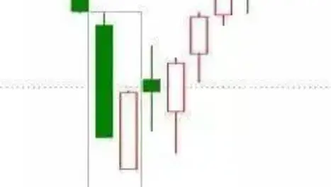 圖解15種成功率極高的K線形態