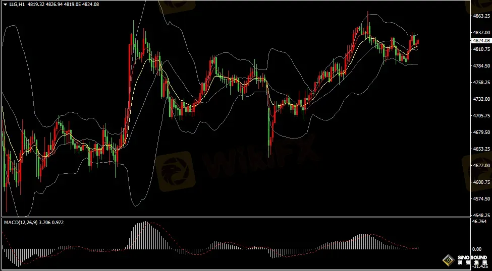 漢聲張新才:[4月16日早評]美伊局勢反復多變，黃金形成區間震盪
