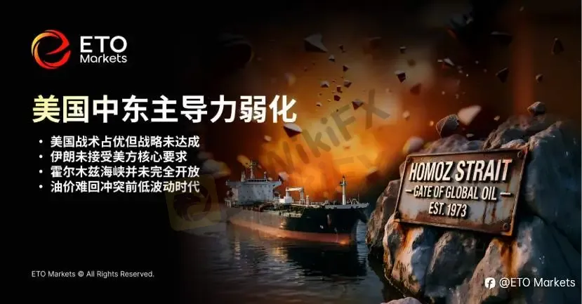 ETO Markets Trendwatch|美伊战争留给世界五大后遗症,全球定价框架正在重写