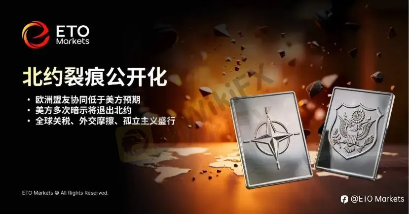 ETO Markets Trendwatch|美伊战争留给世界五大后遗症,全球定价框架正在重写