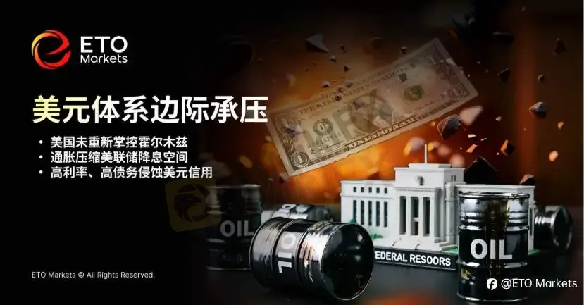 ETO Markets Trendwatch|美伊战争留给世界五大后遗症,全球定价框架正在重写