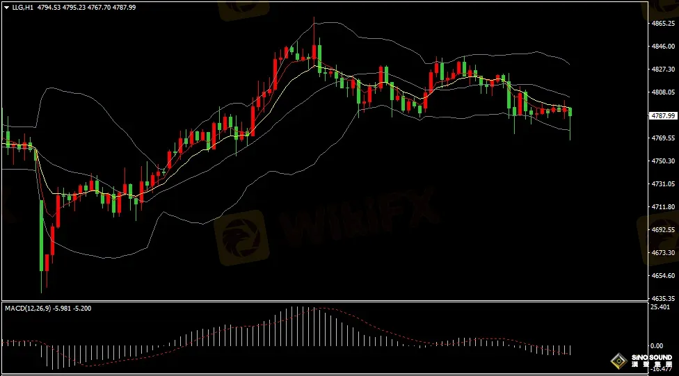 汉声张新才:[4月17日早评]美元指数结束8日连跌，金价连续二日冲高回落