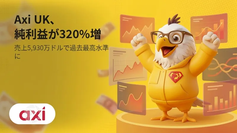 Axi UK、純利益が320%増　売上5,930万ドルで過去最高水準に