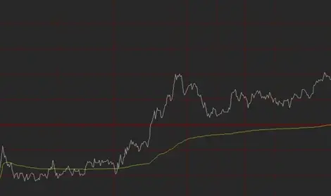 為什麼你看對趨勢，卻做錯交易？