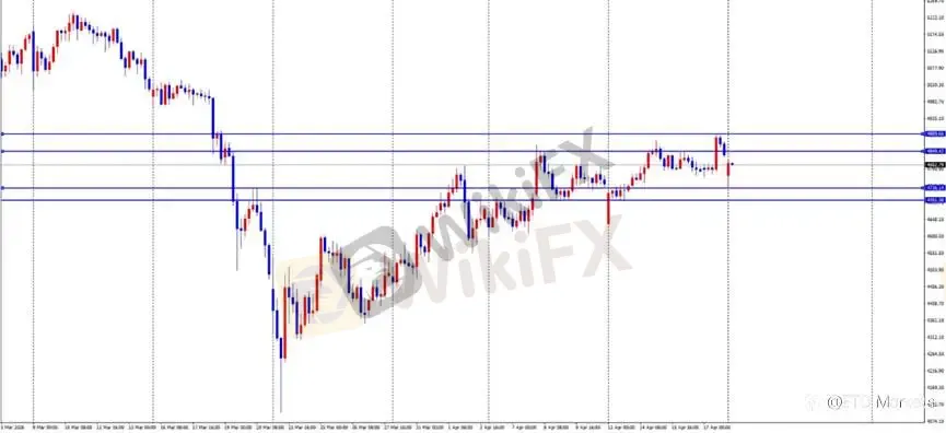 ETO Markets 每日汇评｜欧美冲高回落失守 1.18，镑日跌破 215 延续弱势
