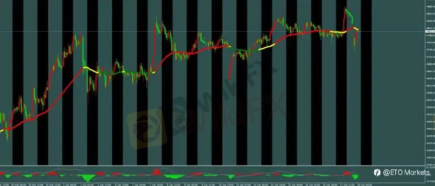 ETO Markets 每日汇评｜欧美冲高回落失守 1.18，镑日跌破 215 延续弱势