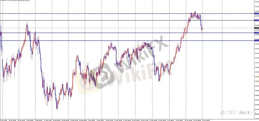 ETO Markets 每日汇评｜欧美冲高回落失守 1.18，镑日跌破 215 延续弱势