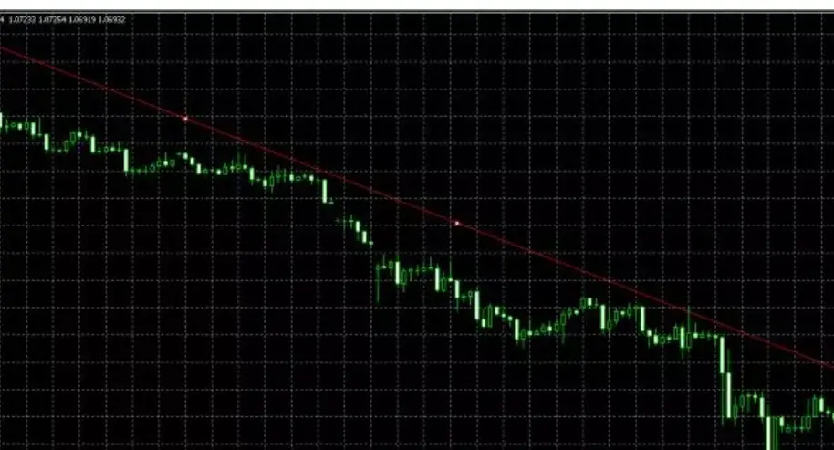 主流技術分析3種停損方法的優缺點