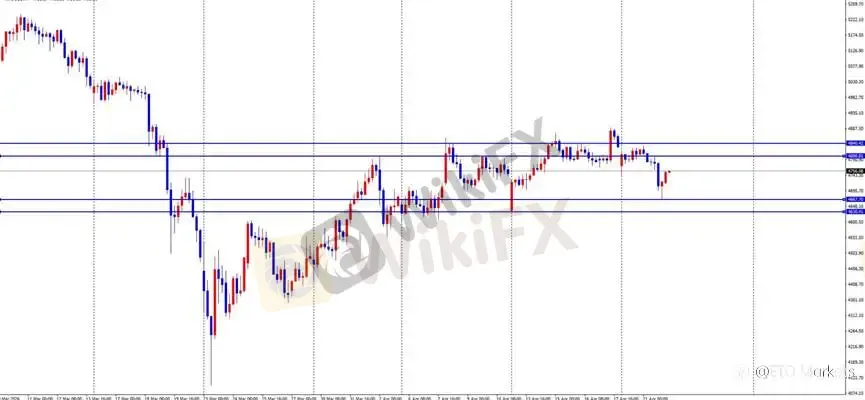 ETO Markets 每日汇评｜欧美震荡回落至 1.17 区间，镑日高位整理动能分化