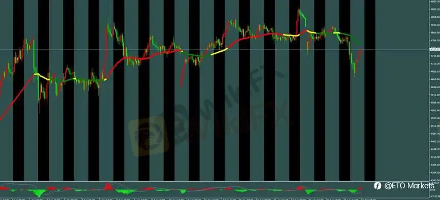 ETO Markets 每日汇评｜欧美震荡回落至 1.17 区间，镑日高位整理动能分化