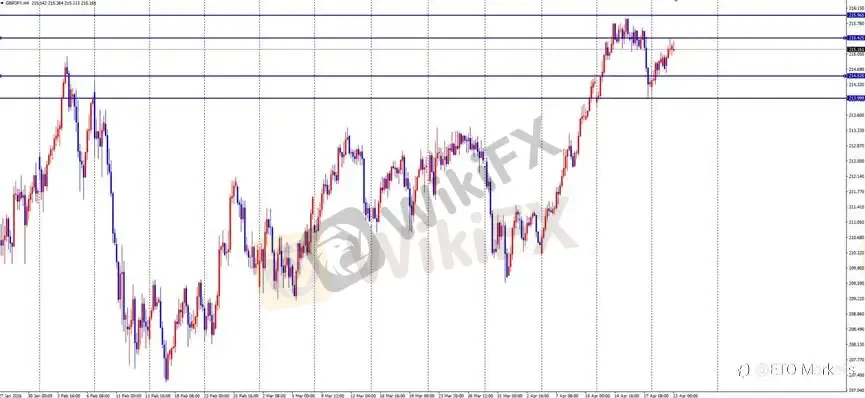 ETO Markets 每日汇评｜欧美震荡回落至 1.17 区间，镑日高位整理动能分化