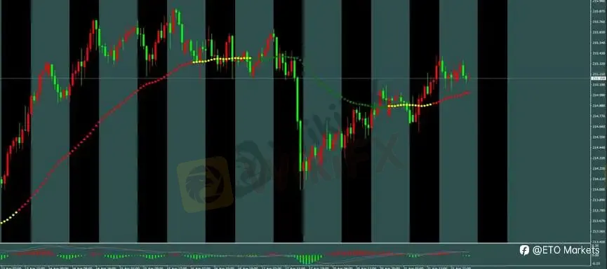 ETO Markets 每日汇评｜欧美震荡回落至 1.17 区间，镑日高位整理动能分化