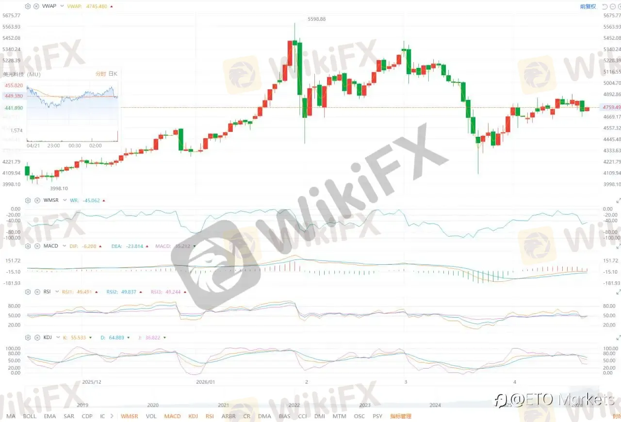 ETO Markets 黄金日报｜金价跌至 4712 后反弹至 4727 ，美元走强与谈判受阻压制走势