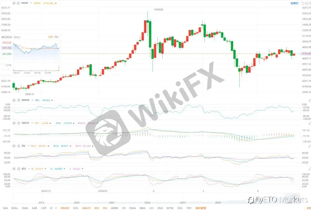 ETO Markets 黄金日报｜金价跌至 4712 后反弹至 4727 ，美元走强与谈判受阻压制走势