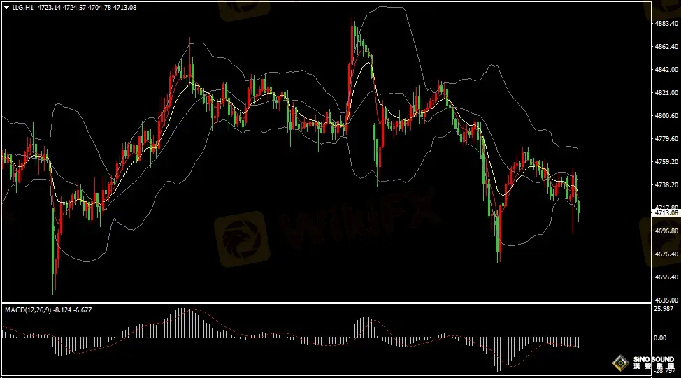 汉声张新才:[4月23日早评]美伊局势持续紧张，美元黄金维持盘整