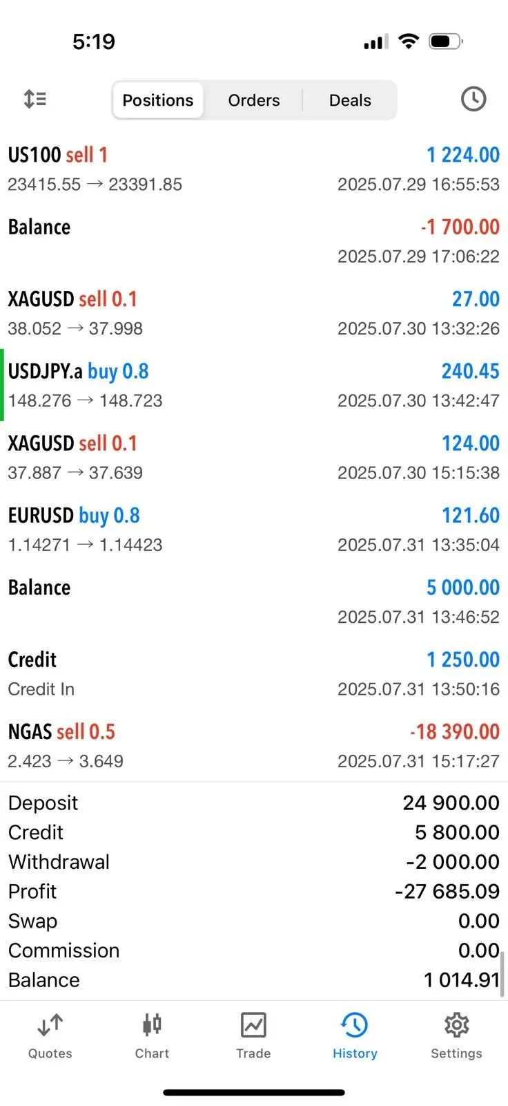 ⚠️ Is Skyline Trading Safe? A Complete Broker Review
