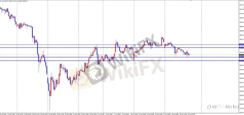 ETO Markets 每日汇评｜欧美震荡回落至 1.16 区间，镑日冲高回落动能转弱