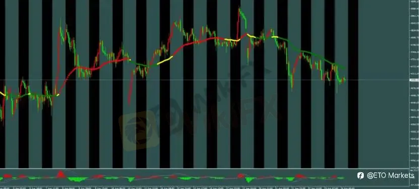 ETO Markets 每日汇评｜欧美震荡回落至 1.16 区间，镑日冲高回落动能转弱