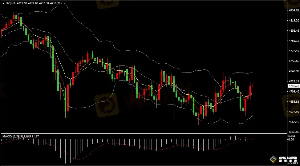 汉声张新才:[4月27日早评]通胀预期持续升温，黄金维持区间震荡