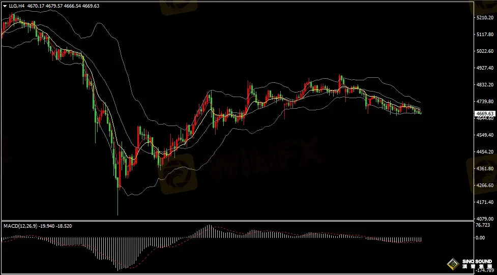 漢聲張新才:[4月28日早評]美伊談判漂浮不定，金價短線繼續承壓