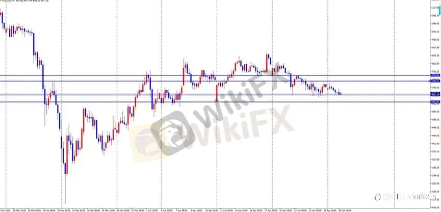 ETO Markets 每日汇评｜欧美高位回落至 1.17 区间，镑日高位整理动能放缓