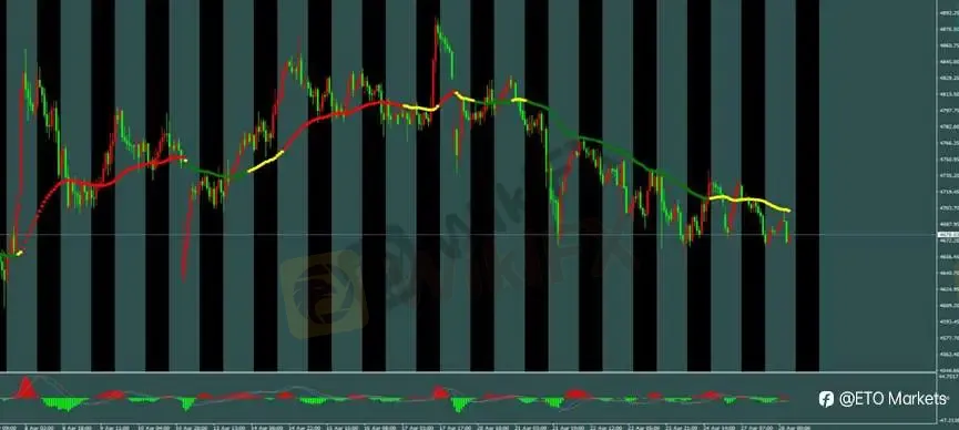 ETO Markets 每日汇评｜欧美高位回落至 1.17 区间，镑日高位整理动能放缓