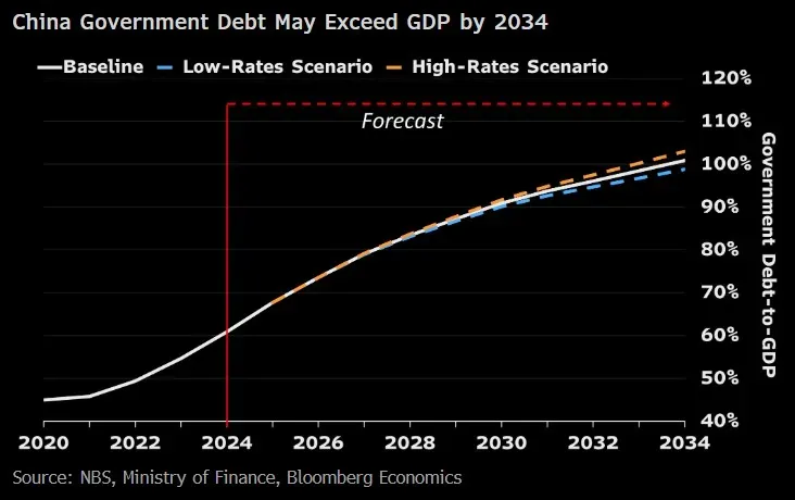 chart-10.png chart-10.png