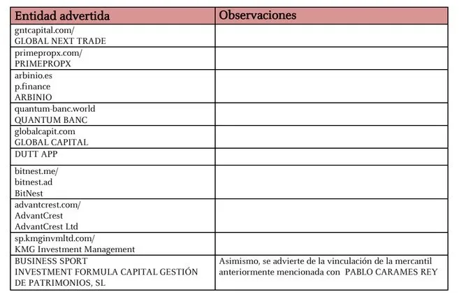 CNMV CNMV