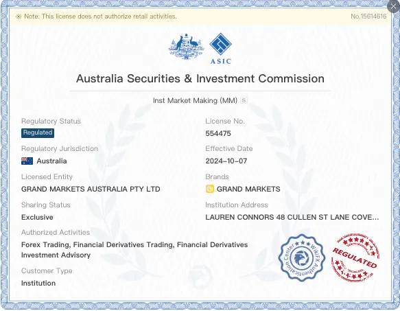 Is Grand Markets Legit?
