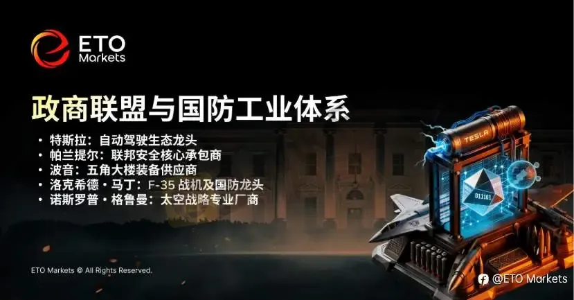ETO Markets TrendWatch｜白宫概念股崛起：政策定价主导市场，75% 收益碾压标普
