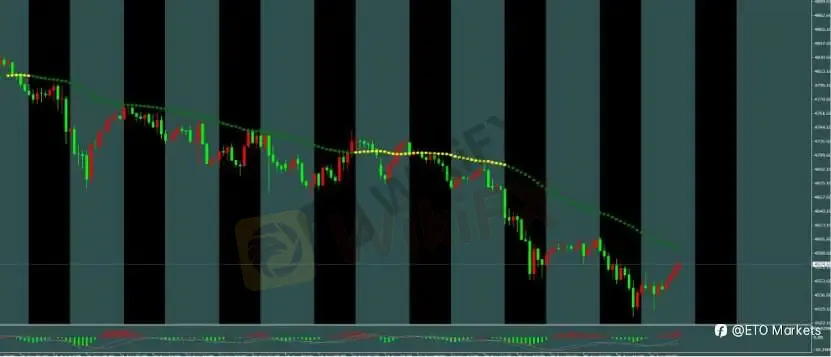 ETO Markets 每日汇评｜欧美回落至 1.1661 附近整理，镑日突破 216.3 延续强势