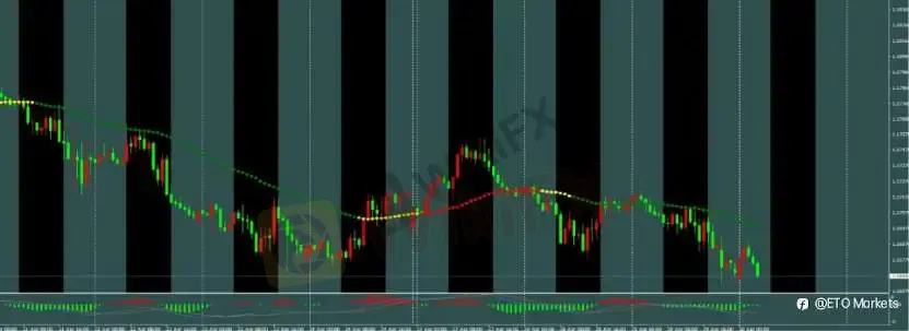 ETO Markets 每日汇评｜欧美回落至 1.1661 附近整理，镑日突破 216.3 延续强势