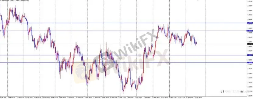 ETO Markets 每日汇评｜欧美回落至 1.1661 附近整理，镑日突破 216.3 延续强势