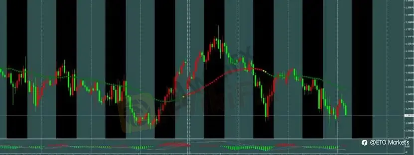 ETO Markets 每日汇评｜欧美回落至 1.1661 附近整理，镑日突破 216.3 延续强势
